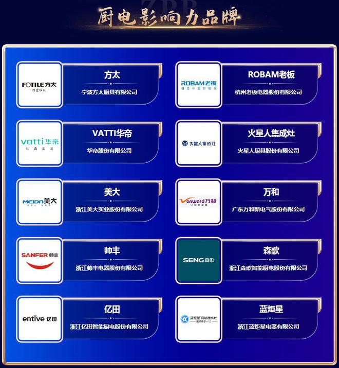 4年暨第九届品牌之家中品榜榜单盛大揭榜！九游会网址是多少奋楫争先 荣耀绽放202(图6)