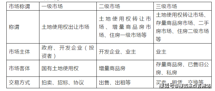 中心首页网站欢迎您2025楼盘评测-最新房价户型商圈配套九游会网址是多少保利光合上城(售楼处)保利光合上城_售楼(图5)
