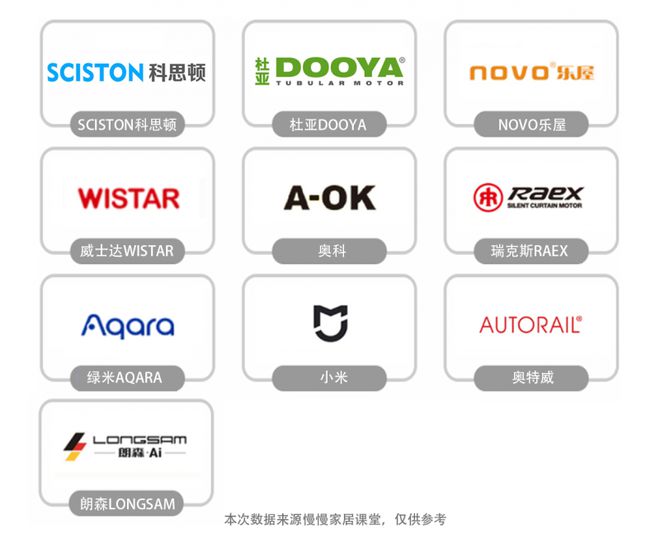 榜前十名最新榜单来袭！九游会电动窗帘品牌排行(图1)