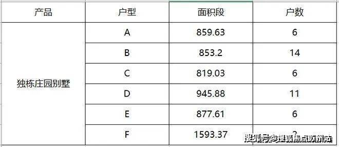 处发布：九里别院引领新一轮购房热潮J9九游会五一聚焦 @九里别院售楼(图7)