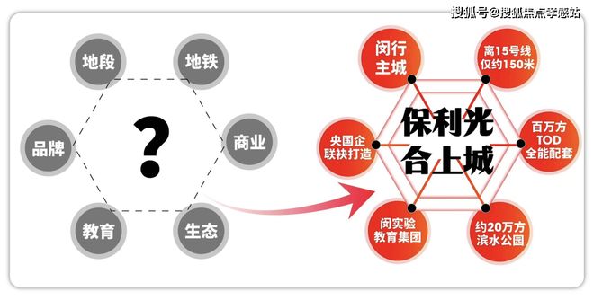利·光合上城售楼处发布：以品质铸就传奇j9九游会登录⚡2025聚焦 ꦿ℘保(图25)