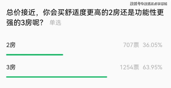 利·光合上城售楼处发布：以品质铸就传奇j9九游会登录⚡2025聚焦 ꦿ℘保(图26)