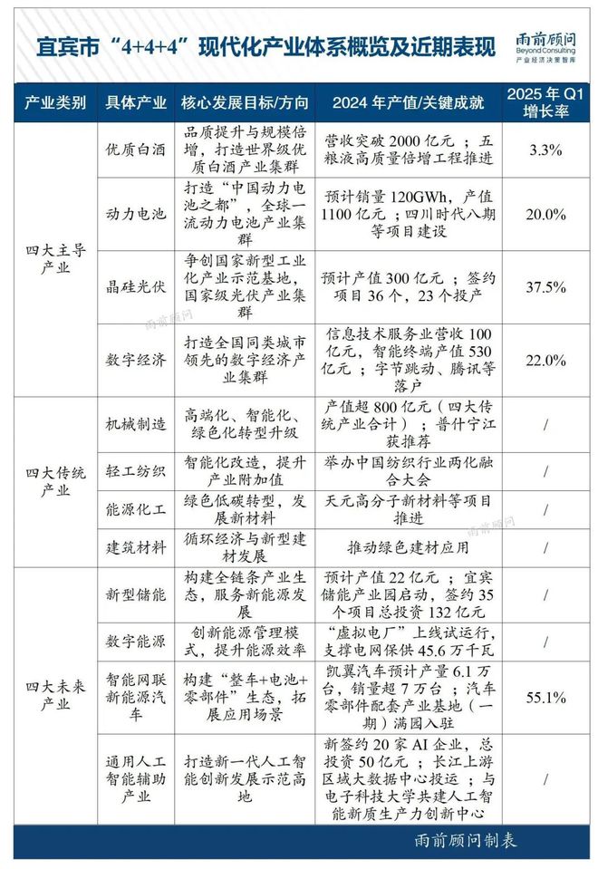 宾的下一个十年J9国际网站宜(图3)