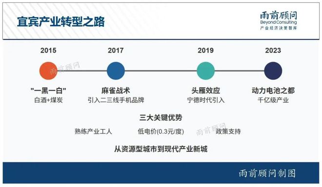 宾的下一个十年J9国际网站宜(图1)