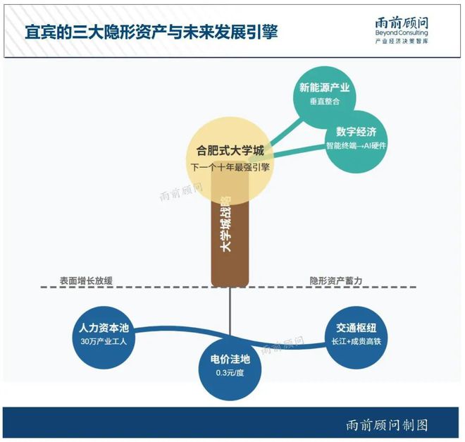 宾的下一个十年J9国际网站宜(图4)
