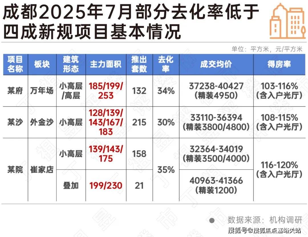 址-最新房价户型图-小区环境-楼盘详情-交房时间-周边配套-售楼处电话J9国际集团华府天地网站-华府天地•售楼处电话-楼盘详情-交房时间-地(图1)