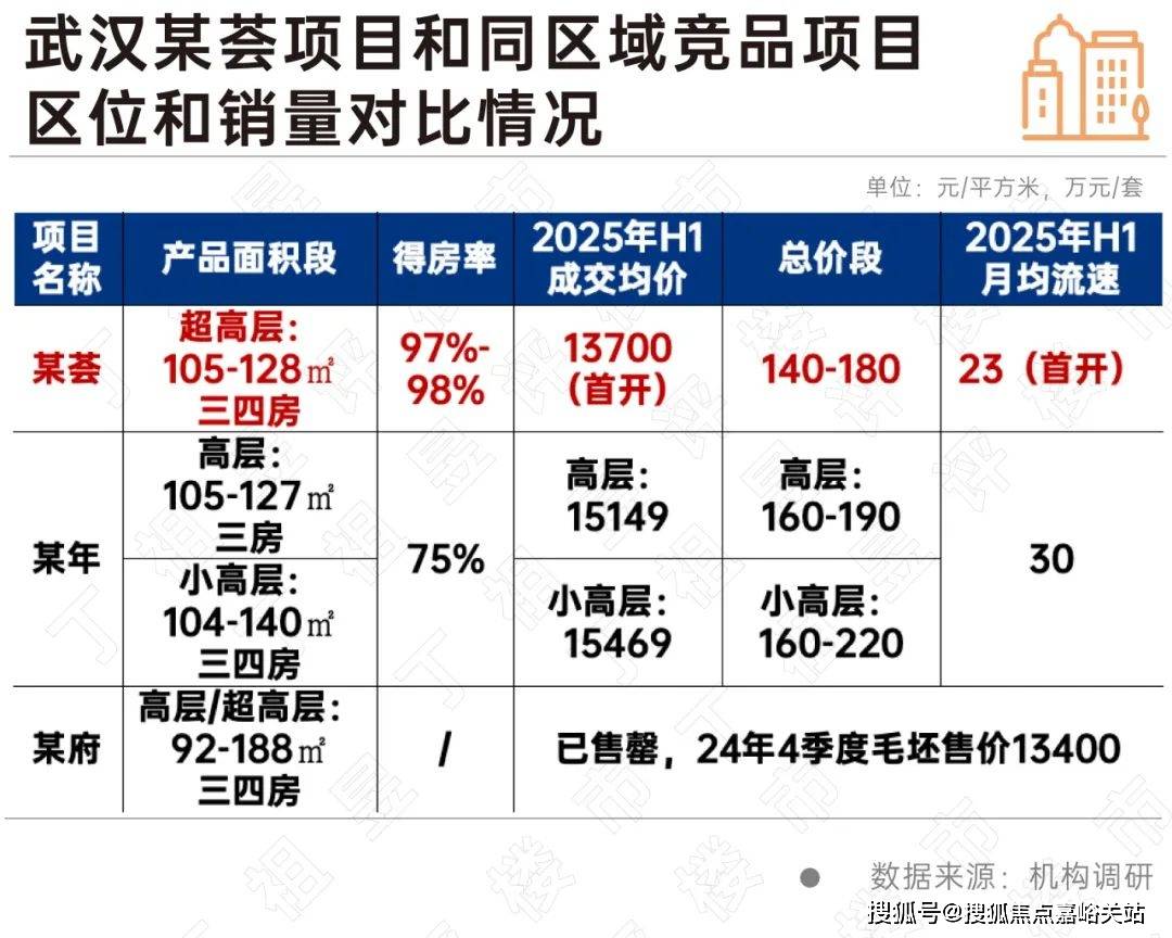 址-最新房价户型图-小区环境-楼盘详情-交房时间-周边配套-售楼处电话J9国际集团华府天地网站-华府天地•售楼处电话-楼盘详情-交房时间-地(图6)