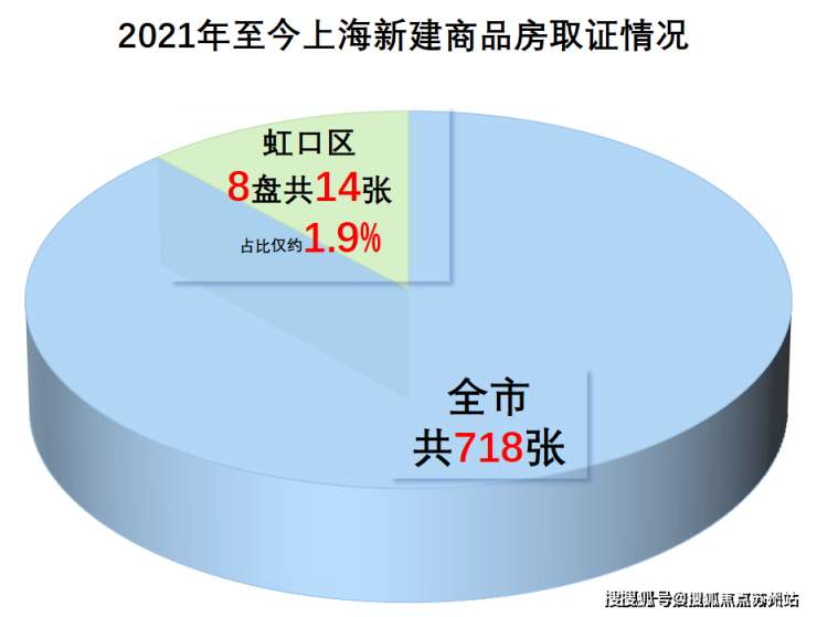 盘欢迎您-地址-价格-户型-小区环境-售楼处电话-楼盘详情-交房时间-周边配套九游会登录j9入口2025虹盛里(售楼处)网站-虹盛里(营销中心)首页网站-楼(图7)