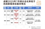 址-最新房价户型图-小区环境-楼盘详情-